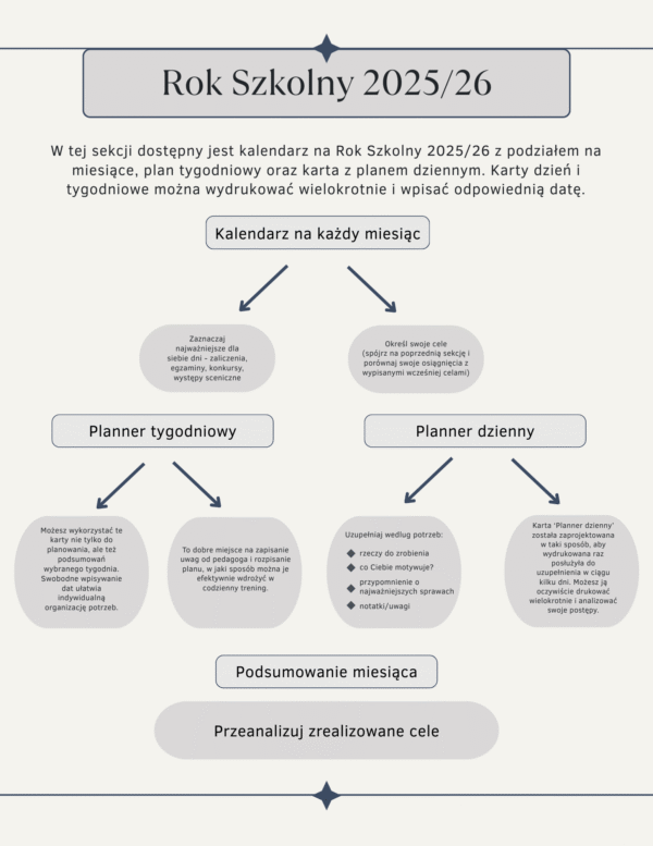 Dziennik baletowy - obrazek 4